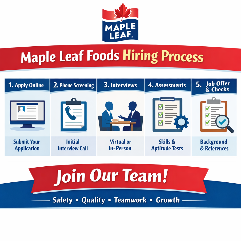 Maple leaf foods hiring process Maple leaf foods hiring process